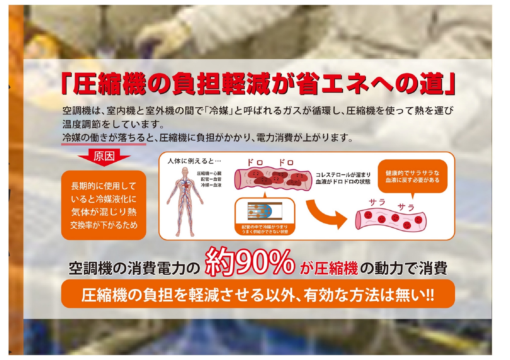 エアコン配管の流動抵抗減少効果（ドロドロ冷媒がサラサラに変わることで圧縮機の負荷を低減し省エネ効率化するイメージ図）